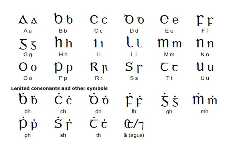 Old medieval Gaelic type face aphabet letters